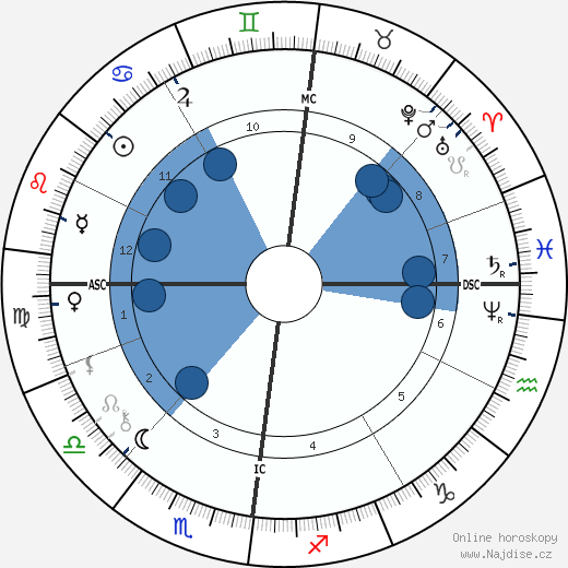 Max Liebermann wikipedie, životopis, instagram Max Liebermann wikipedie, horoscope, astrology, instagram