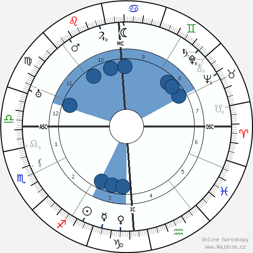 Max Linder wikipedie, horoscope, astrology, instagram