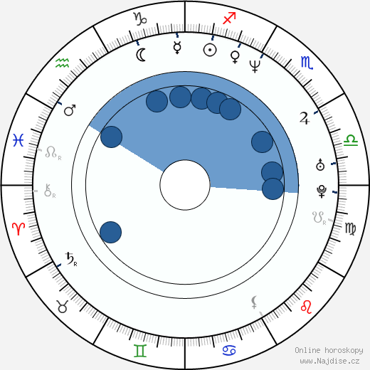 Max Martini wikipedie, horoscope, astrology, instagram