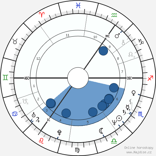 Max-Michael Baltin wikipedie, horoscope, astrology, instagram