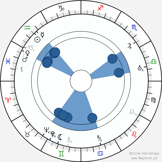 Max Neufeld wikipedie, horoscope, astrology, instagram