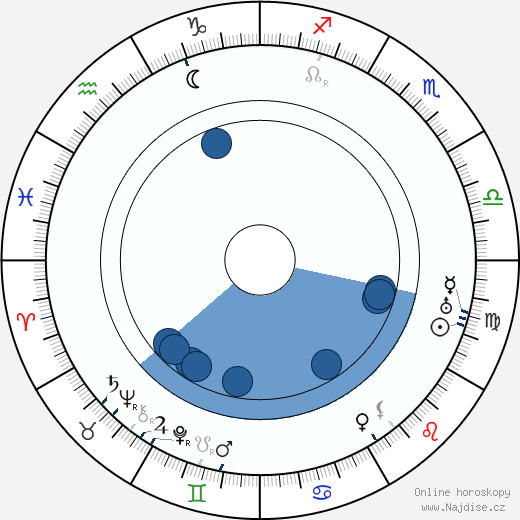 Max Obal wikipedie, horoscope, astrology, instagram