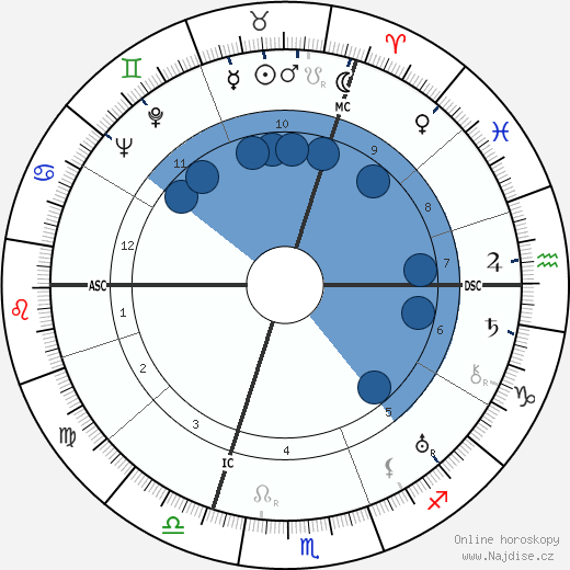 Max Ophüls wikipedie, horoscope, astrology, instagram