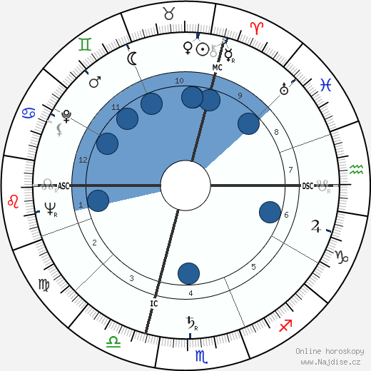 Max Pécas wikipedie, horoscope, astrology, instagram