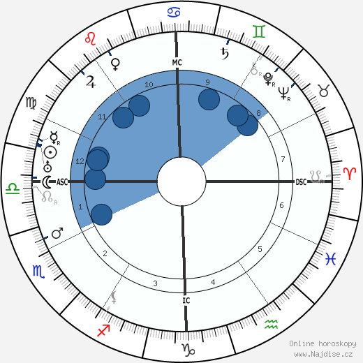 Max Perkins wikipedie, horoscope, astrology, instagram