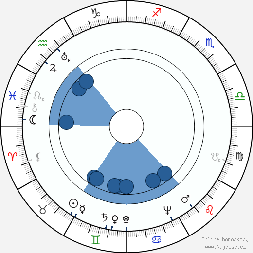 Max Perutz wikipedie, horoscope, astrology, instagram