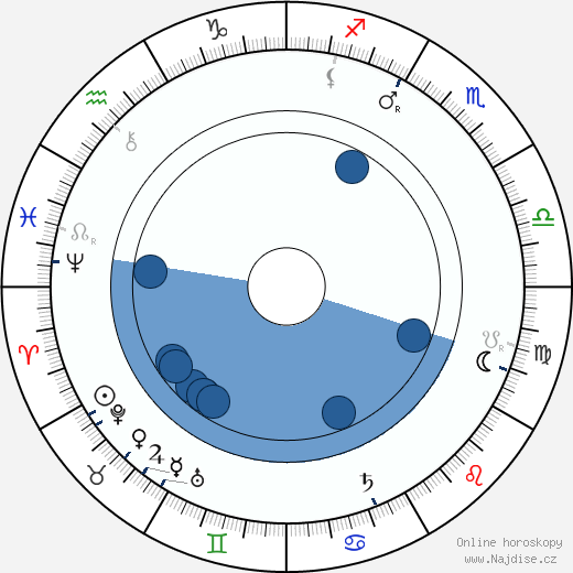 Max Planck wikipedie, horoscope, astrology, instagram