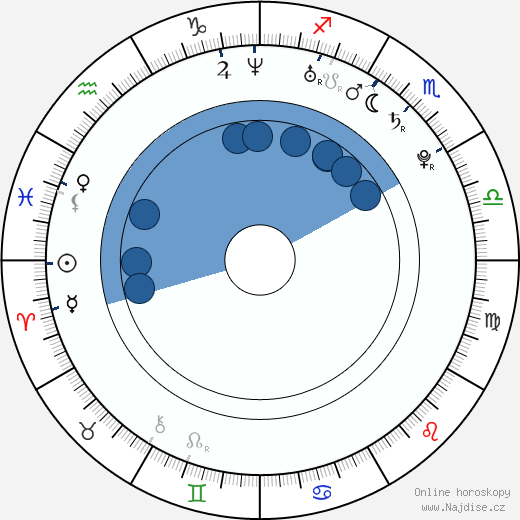 Max Pomeranc wikipedie, horoscope, astrology, instagram