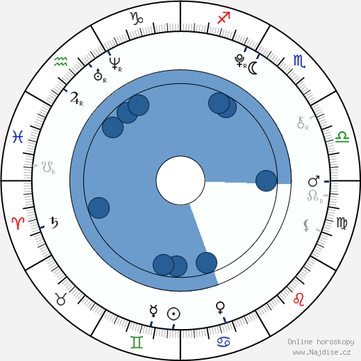 Max Records wikipedie, horoscope, astrology, instagram