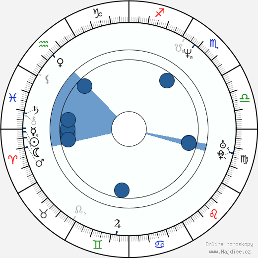 Max Richter wikipedie, horoscope, astrology, instagram