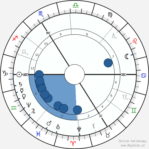Max Schede wikipedie, horoscope, astrology, instagram