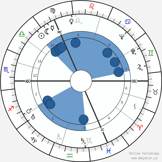Max Schmeling wikipedie, horoscope, astrology, instagram