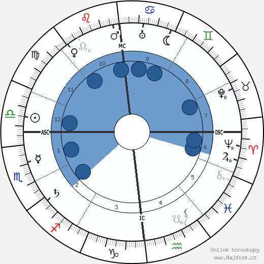 Max Slevogt wikipedie, horoscope, astrology, instagram