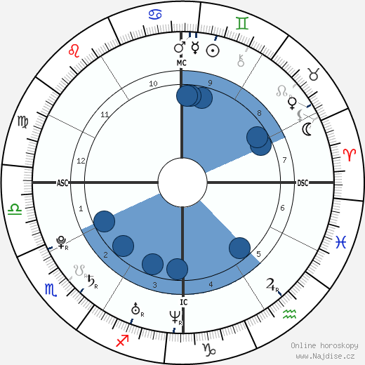Max Spielberg wikipedie, horoscope, astrology, instagram