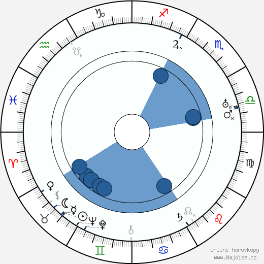 Max Steiner wikipedie, horoscope, astrology, instagram