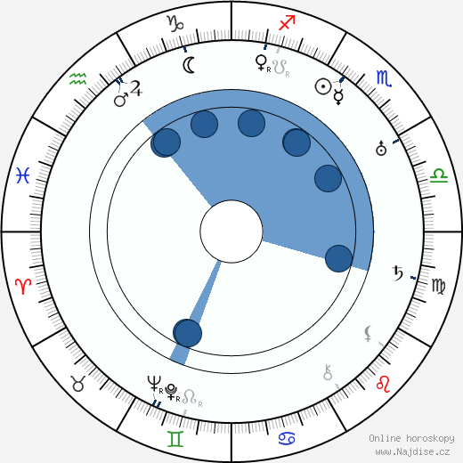 Max Terr wikipedie, horoscope, astrology, instagram