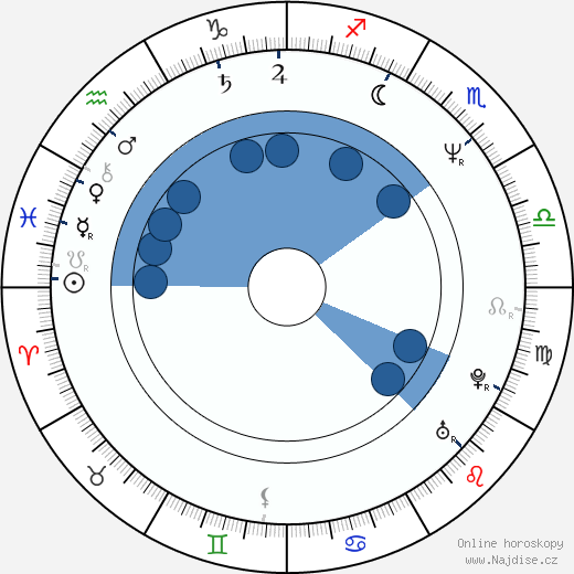 Max Tidof wikipedie, horoscope, astrology, instagram