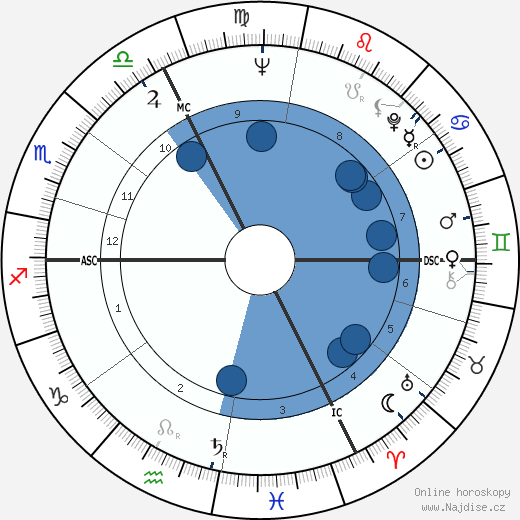 Max Vialle wikipedie, horoscope, astrology, instagram
