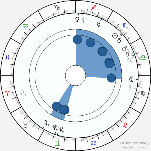 Max W. Kimmich wikipedie, horoscope, astrology, instagram