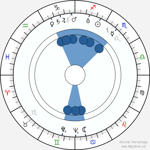 Max Wagner wikipedie, horoscope, astrology, instagram