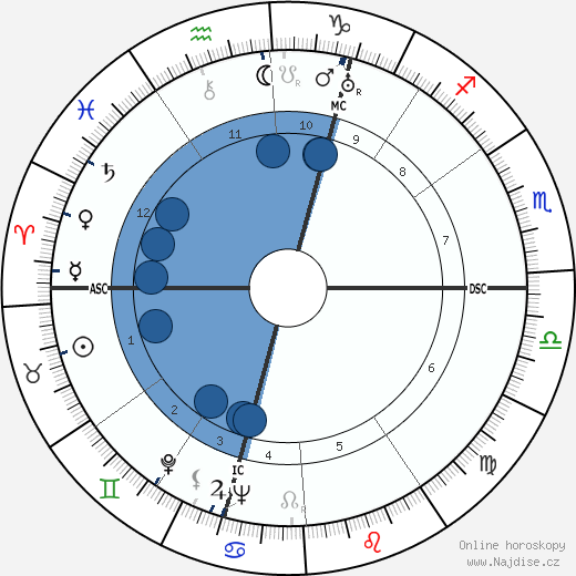 Maxence Van der Meersch wikipedie, horoscope, astrology, instagram