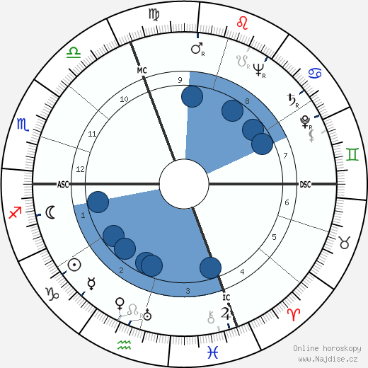 Maxene Andrews wikipedie, horoscope, astrology, instagram