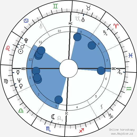 Maxie Baughan wikipedie, horoscope, astrology, instagram