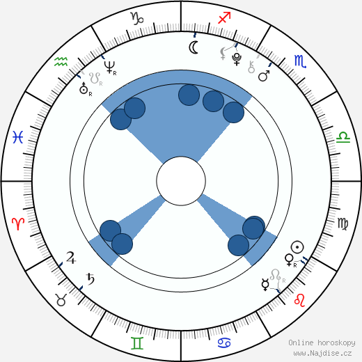 Maxim Knight wikipedie, horoscope, astrology, instagram
