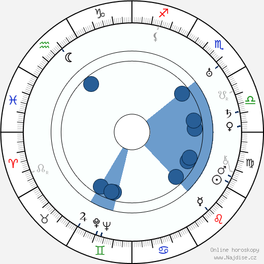 Maxim Michajlov wikipedie, horoscope, astrology, instagram