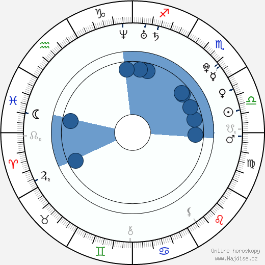 Maxim Shipov wikipedie, horoscope, astrology, instagram