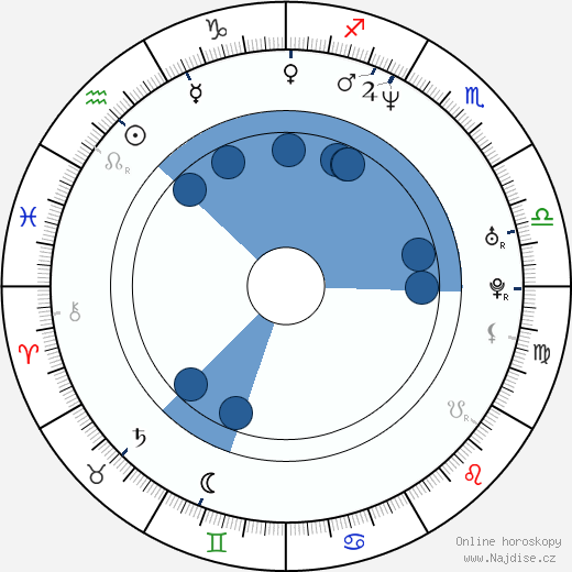 Maxime Alexandre wikipedie, horoscope, astrology, instagram