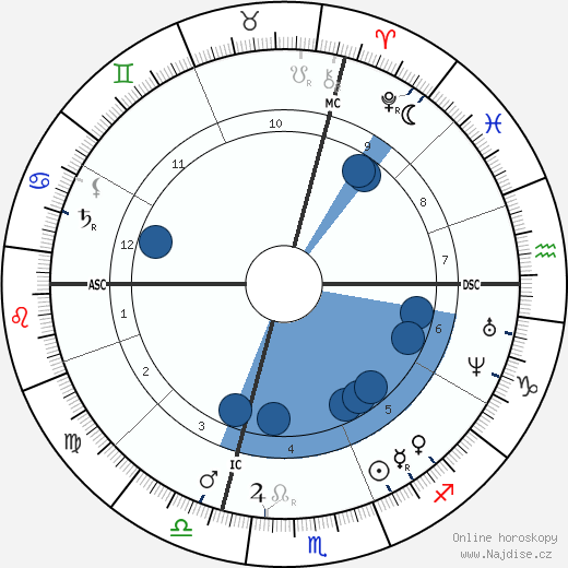 Maxime Lalanne wikipedie, horoscope, astrology, instagram