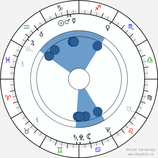 Maxine Doyle wikipedie, horoscope, astrology, instagram