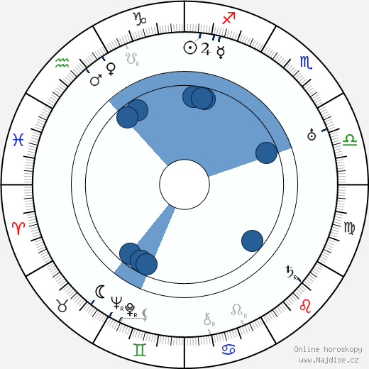 Maxwell Anderson wikipedie, horoscope, astrology, instagram