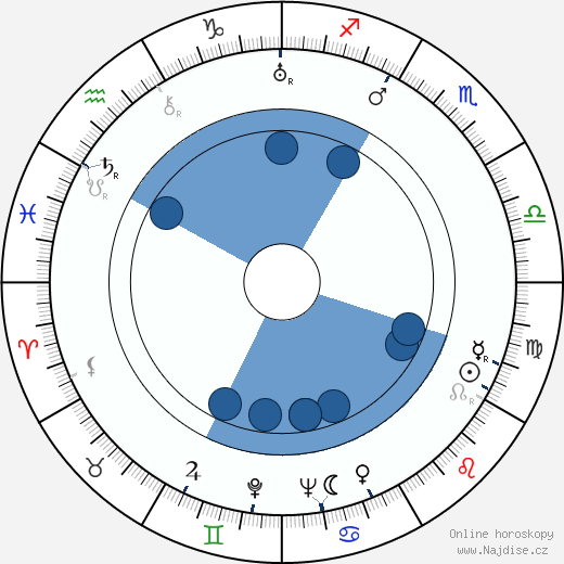 Maxwell Shane wikipedie, horoscope, astrology, instagram