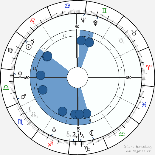 Maxwell Taylor wikipedie, horoscope, astrology, instagram