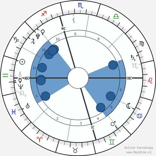 Maxx Hamilton wikipedie, horoscope, astrology, instagram