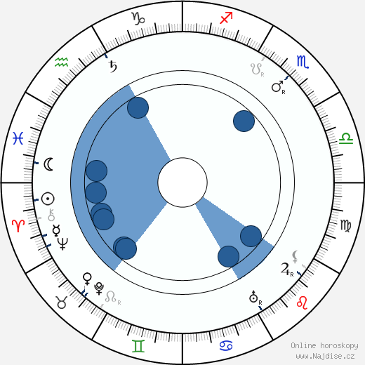 May Foster wikipedie, horoscope, astrology, instagram