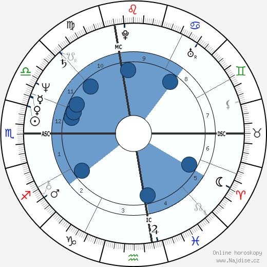 May Pang wikipedie, horoscope, astrology, instagram