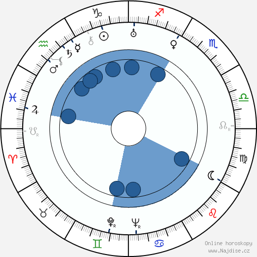 May Pihlgren wikipedie, horoscope, astrology, instagram