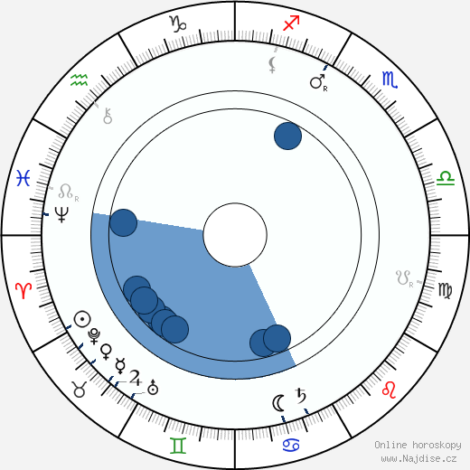May Robson wikipedie, horoscope, astrology, instagram