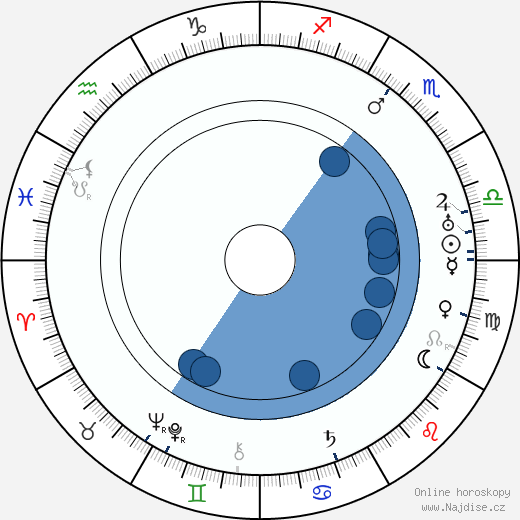 May Sutton wikipedie, horoscope, astrology, instagram