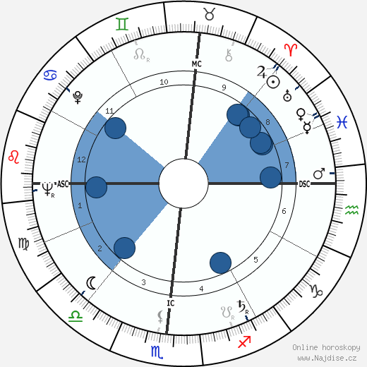 Maya Angelou wikipedie, horoscope, astrology, instagram