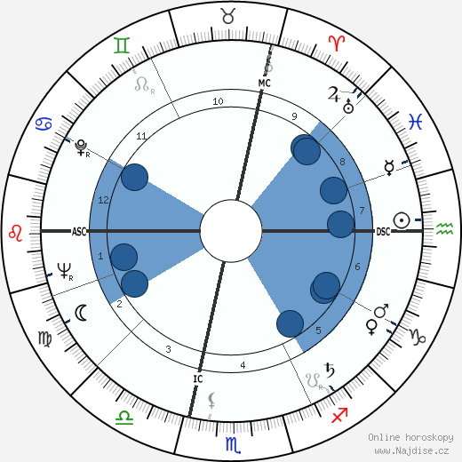 Maya Del Mar wikipedie, horoscope, astrology, instagram