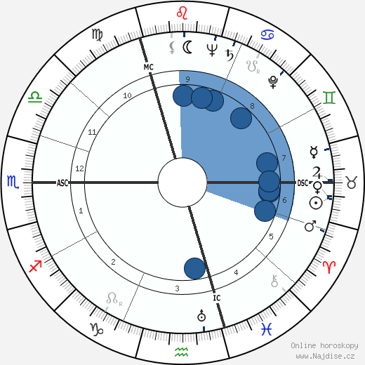 Maya Deren wikipedie, horoscope, astrology, instagram
