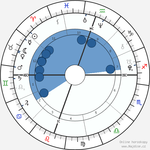 Maya Rose Estes wikipedie, horoscope, astrology, instagram