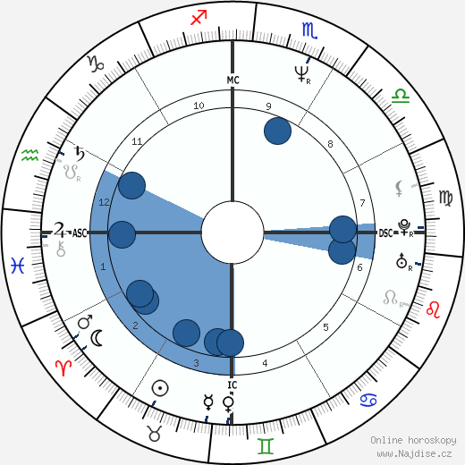 Mayara Magri wikipedie, horoscope, astrology, instagram