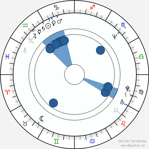 Maylo McCaslin wikipedie, horoscope, astrology, instagram