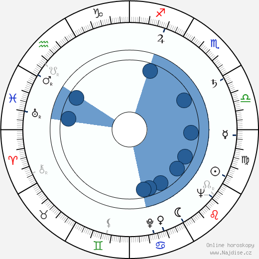 Maynie Sirén wikipedie, horoscope, astrology, instagram