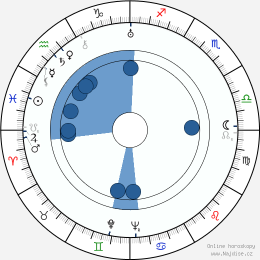 Mayo Methot wikipedie, horoscope, astrology, instagram